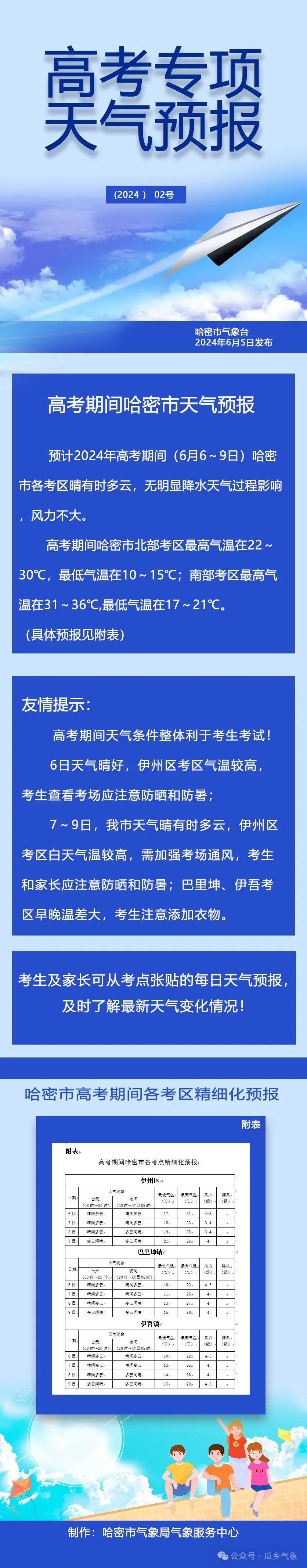 高考期间哈密市天气预报 第1张