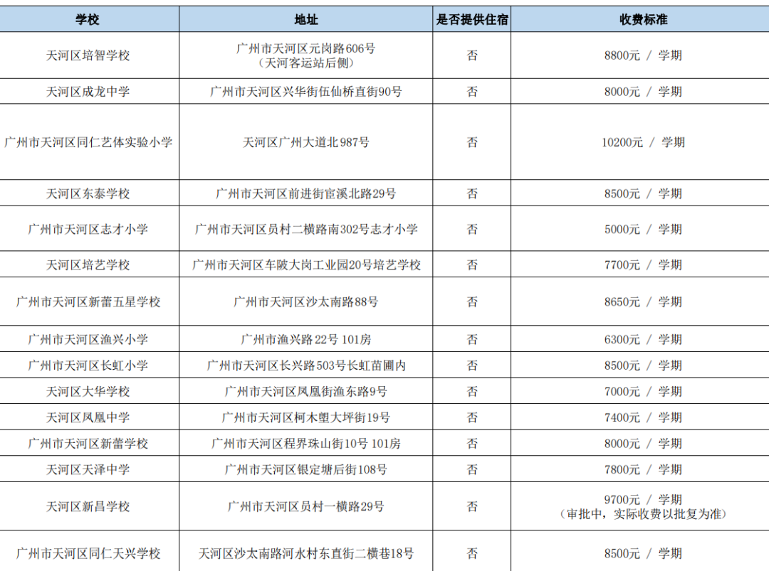 2024广州各区民办小学有哪些?收费多少? 第6张