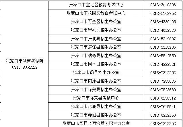 高考须知! 第1张