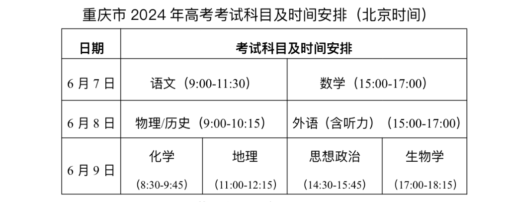 重庆发布2024年高考提醒,这几个时间很重要! 第1张