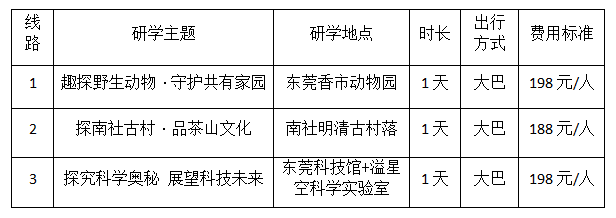 【全人•岭月松风】东莞松山湖中心小学集团大岭山镇实验小学2024春季研学招选结果与研学路线方案公示 第6张