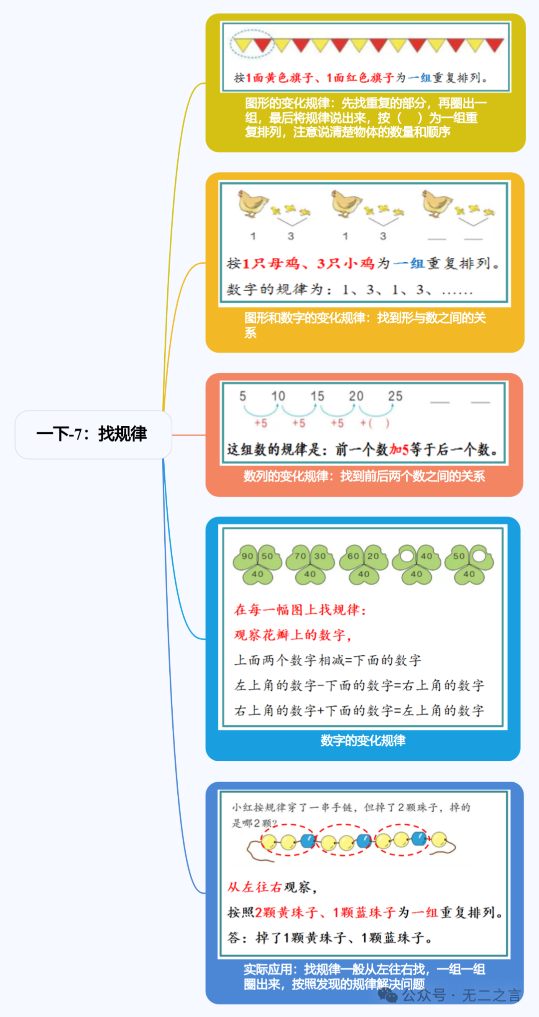 思维导图汇总|小学一年级数学(下册) 第9张