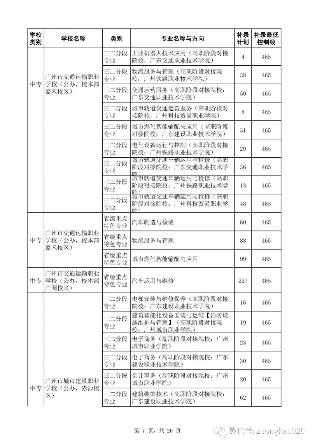 广州中考补录政策解读!附2023年中考补录规则和补录计划分数数据参考! 第22张