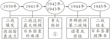 中考历史知识结构图题型专练 第11张