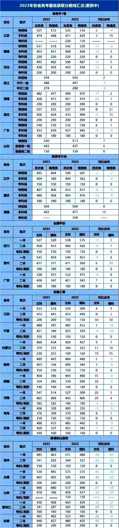 2024年全国高考时间已定,信息全面汇总! 第3张