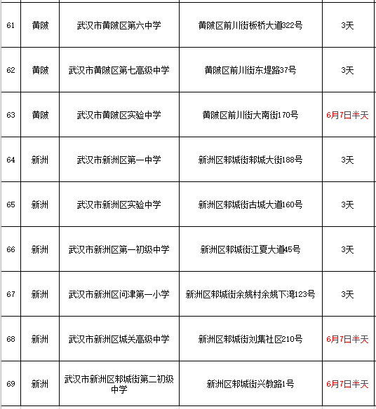 武汉2024高考考点出炉!考试期间天气怎么样? 第8张