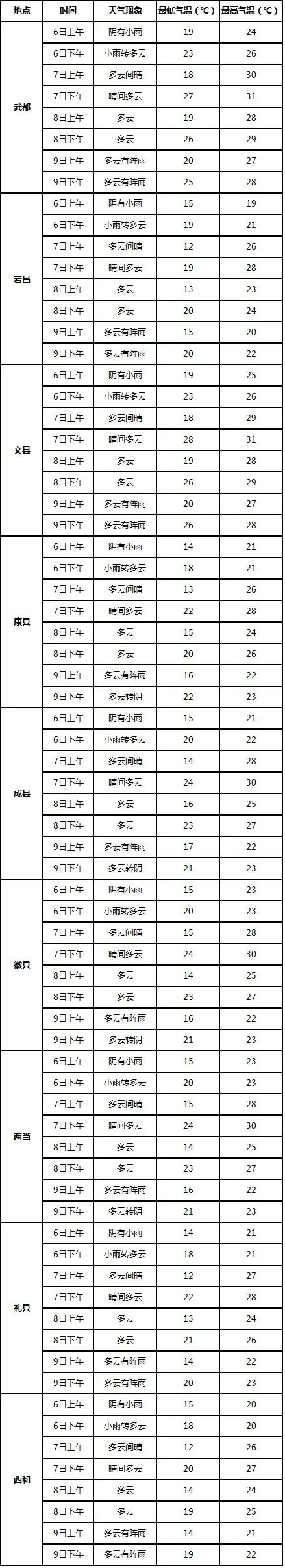 高考期间专题天气预报(三) 第4张