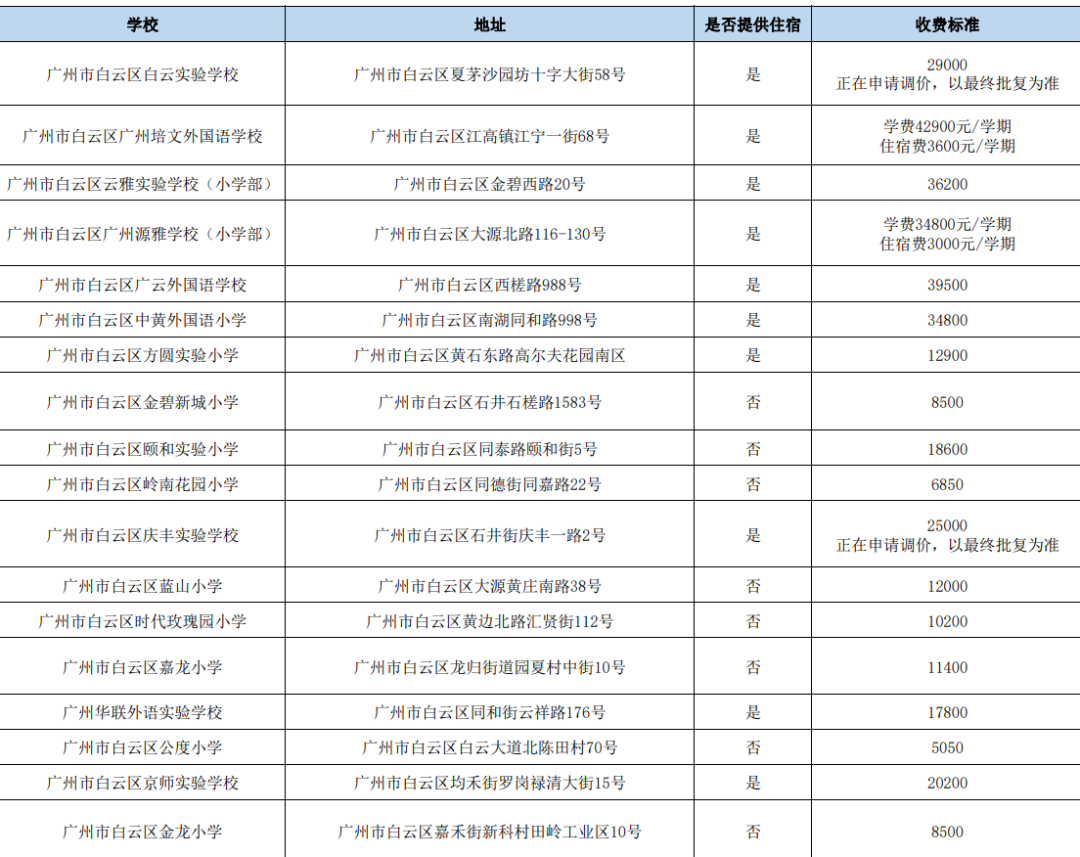 2024广州各区民办小学有哪些?收费多少? 第8张