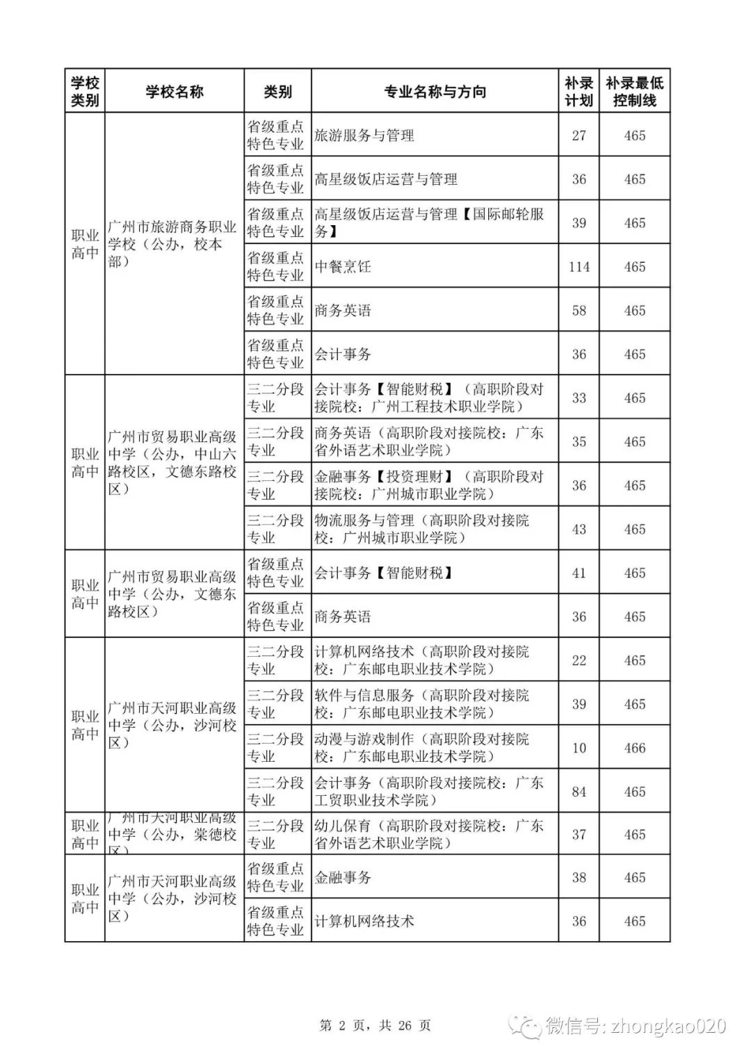 广州中考补录政策解读!附2023年中考补录规则和补录计划分数数据参考! 第17张