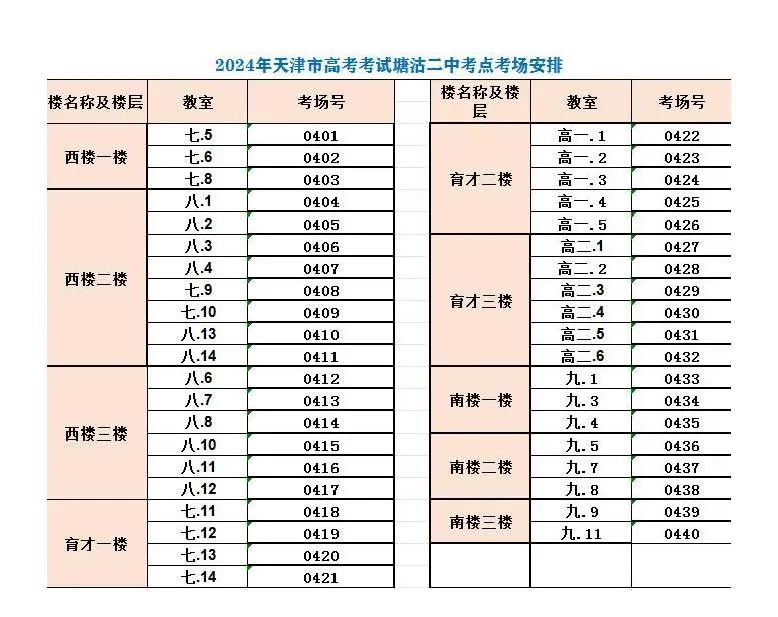 用心用情护航高考  提笔扬帆筑梦远航——致滨城市民、考生 第11张