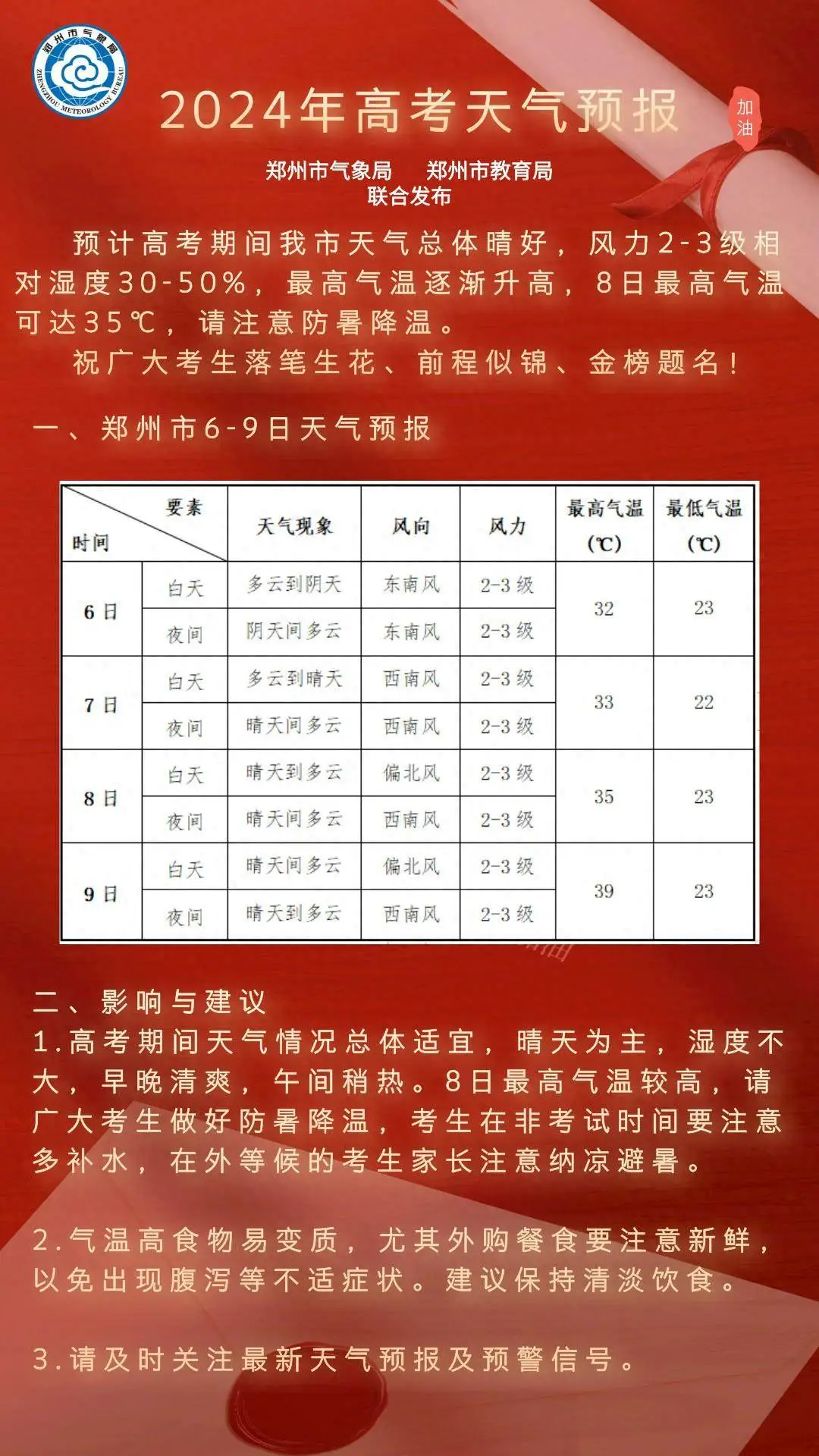 局地持续42℃!河南炎热升级!高考期间新密天气… 第18张