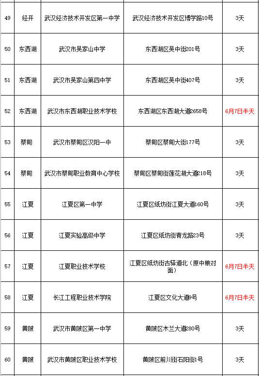 武汉2024高考考点出炉!考试期间天气怎么样? 第7张