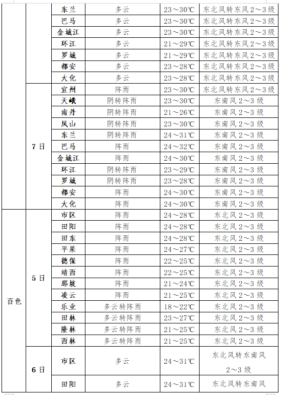 高考丨高考专项气象服务:2024年6月5日至7日天气预报 第5张