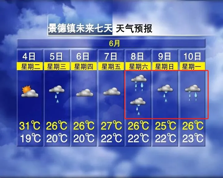 高考在即,这份高考期间天气和安全提示请查收 第3张