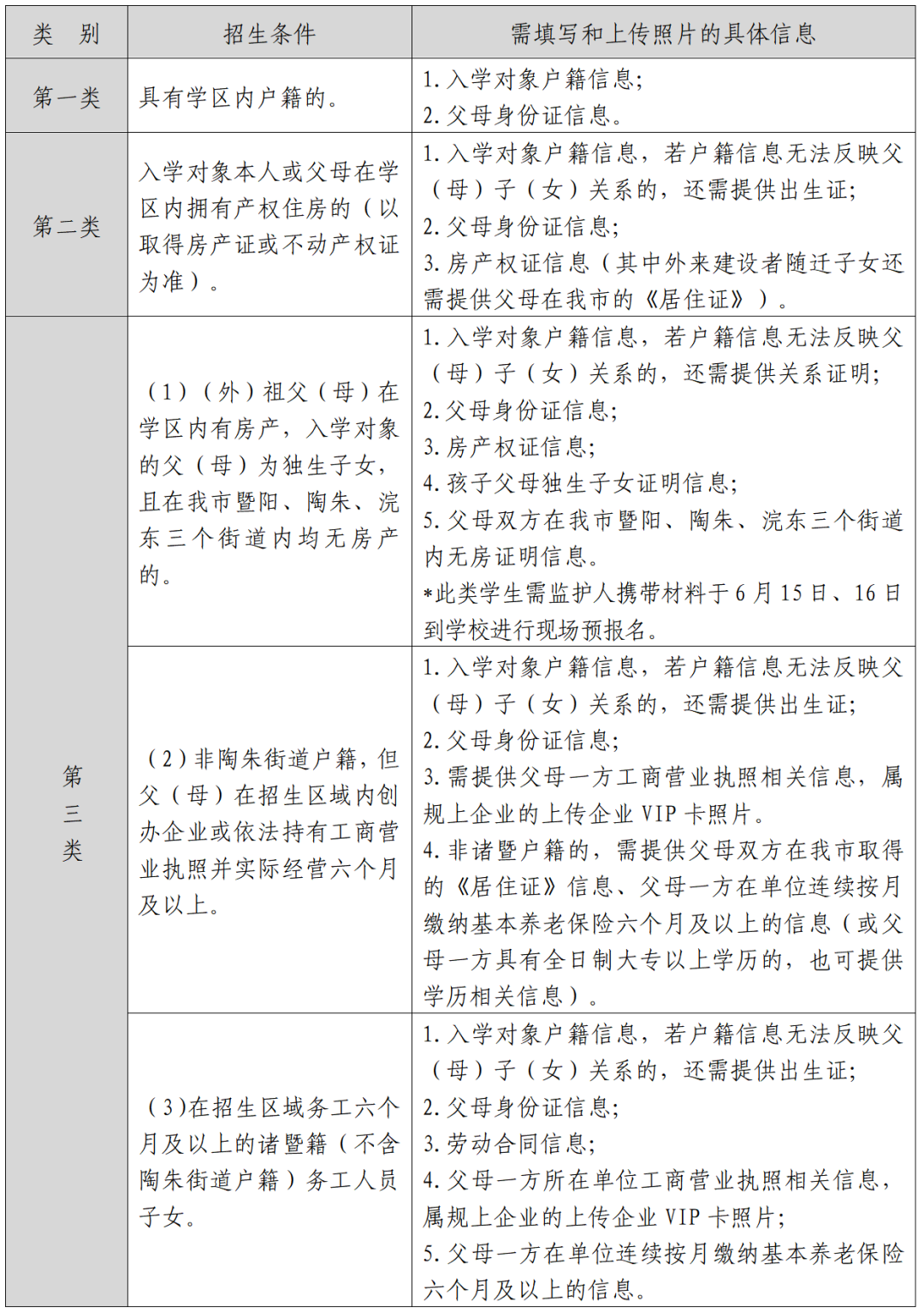 诸暨市陶朱街道明德小学2024年小学一年级新生招生公告 第6张