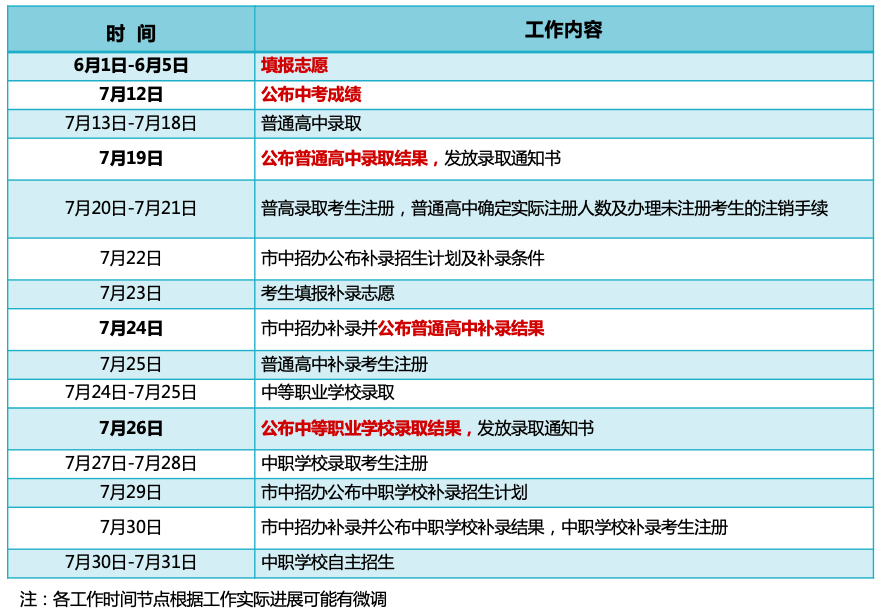 2024年东莞中考志愿填报指南请收好 第4张