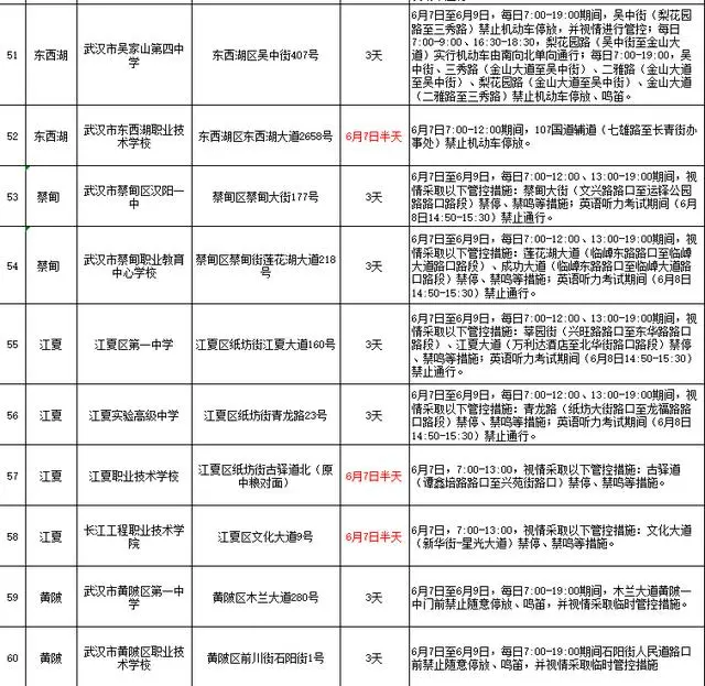 高考与端午相遇,出行安全要牢记 第10张