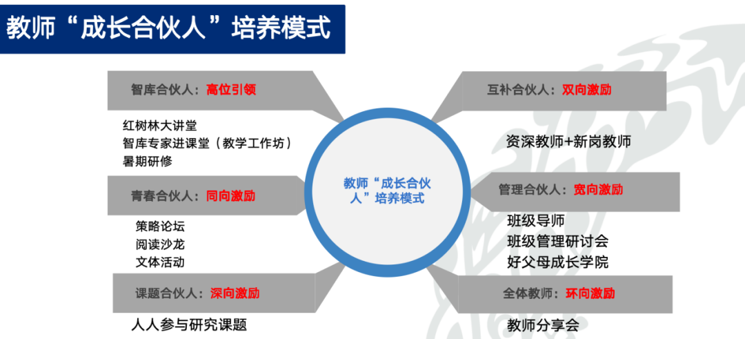 【优质均衡·招生季】 | 宝安小学(集团)红树林外国语小学2024年秋季义务教育招生指引 第11张