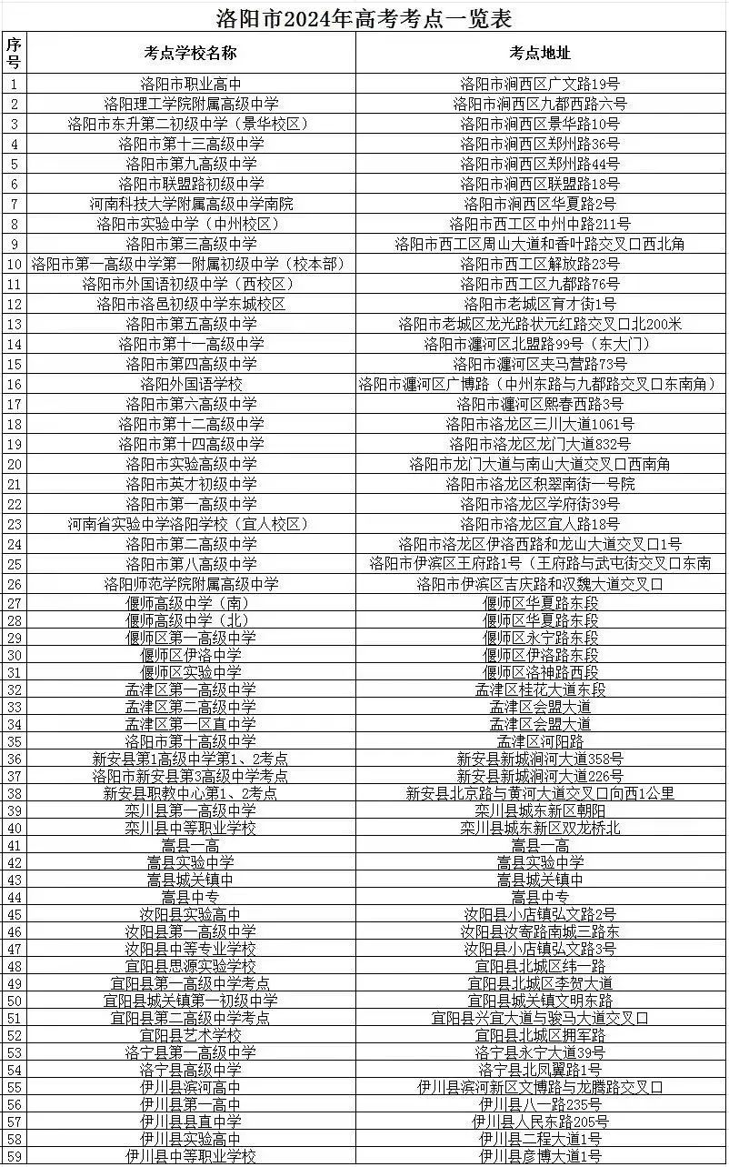 2024年洛阳市高考考点公布,6号下午入场模拟演练 第1张