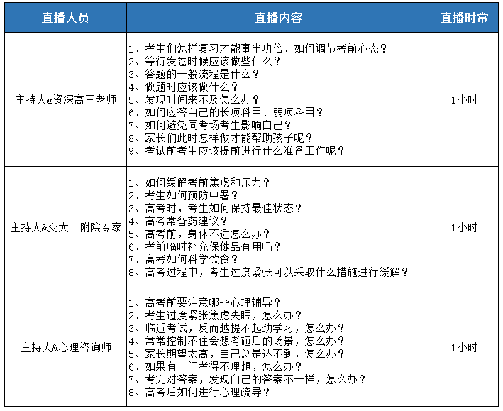 圣心安诺&陕西都市快报高考专题直播预告|青春无憾 高考加油 第4张