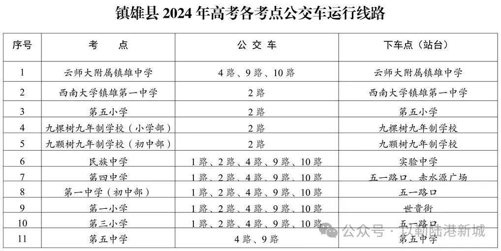 提醒!高考期间,镇雄所有公交将不能正常运营! 第4张