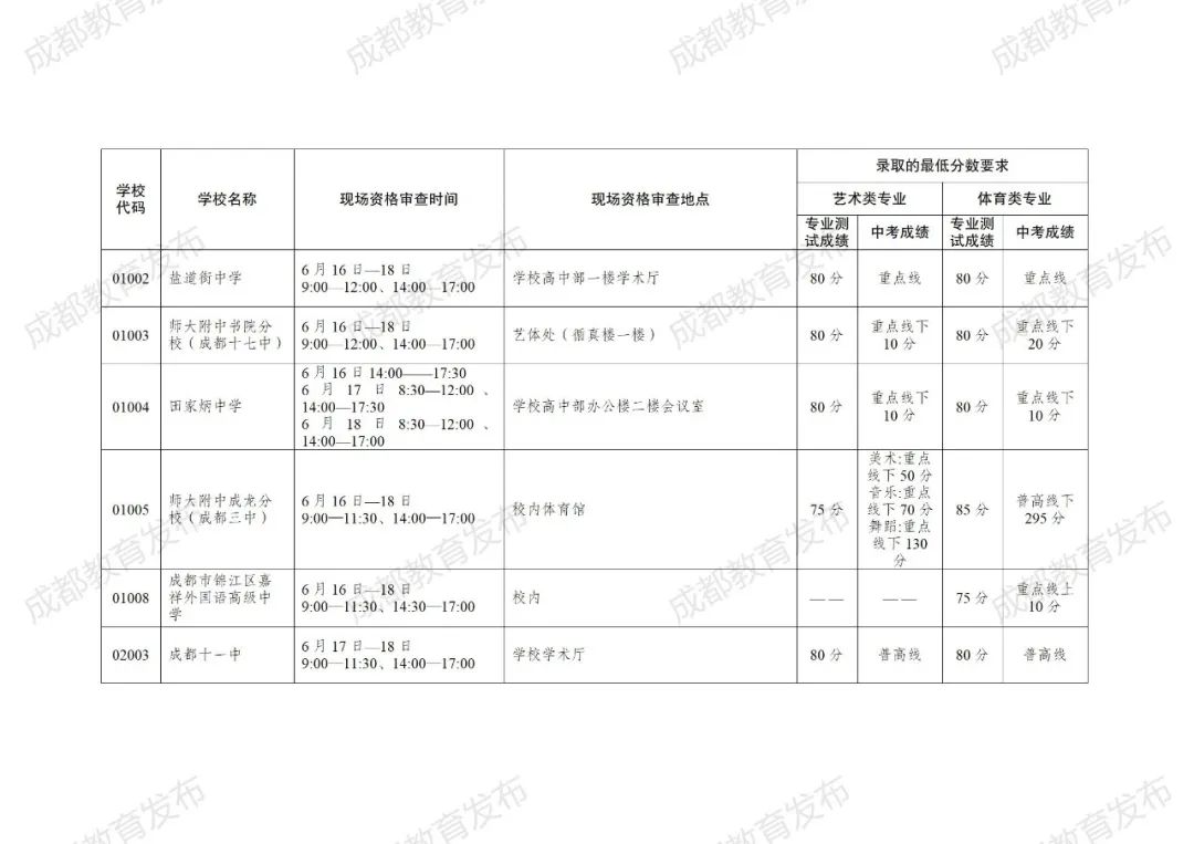 2024成都中考政策速递:普通高中艺体特长生招生计划来咯! 第24张