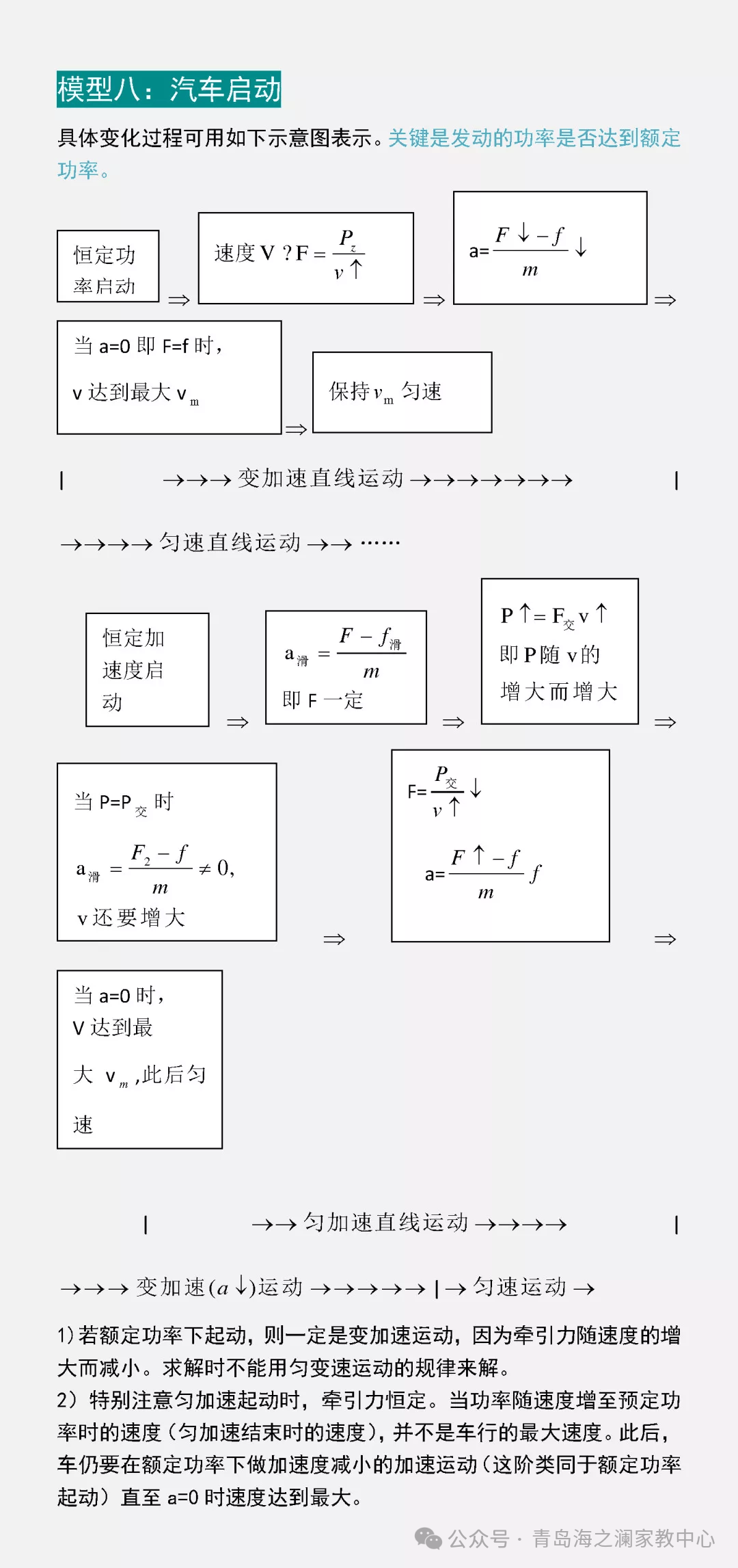 青岛海洋大学家教【高考物理 】16个物理常见题型一对一上门辅导陪读高中理科全科提高大学生家教 第17张