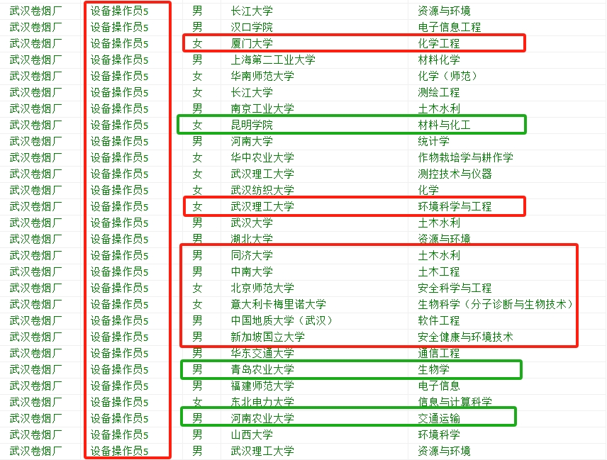 同分不同命,高考400-500分能进烟草行业端铁饭碗的大学,推荐12所. 第3张