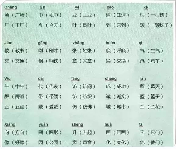 语文老师太有才!把小学6年同音字做成图,全班孩子再也没错过! 第5张