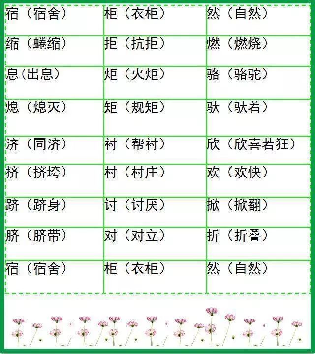 小学语文形近字组词大全,20张图让孩子告别考试失误! 第19张