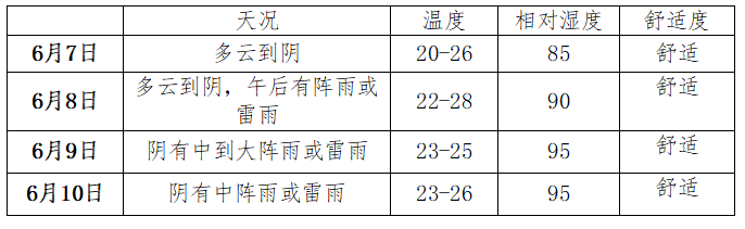 高考+端午,天气怎么样? 第6张