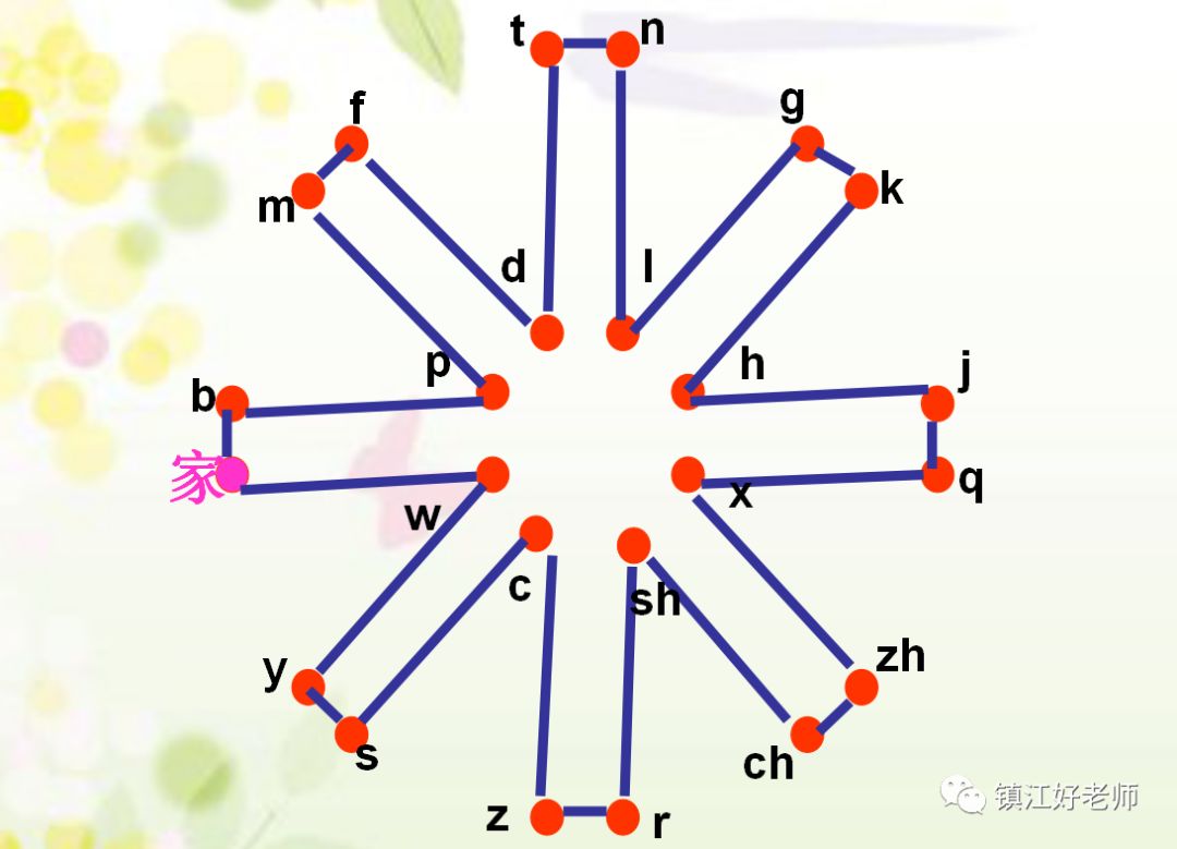 2024小学一年级语文下册拼音汇总(PPT版 领取后可播放) 第7张