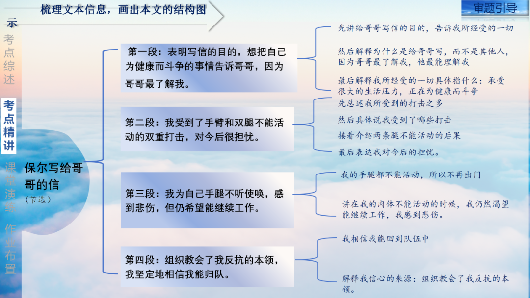 2024年中考语文复习之名著阅读:对事件和情节的概括 第14张