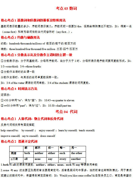 2024年中考英语三轮复习:查漏补缺专项练,重难点全面攻克,全部掌握考试直逼满分! 第10张