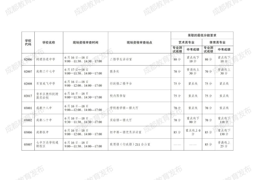 2024成都中考政策速递:普通高中艺体特长生招生计划来咯! 第25张