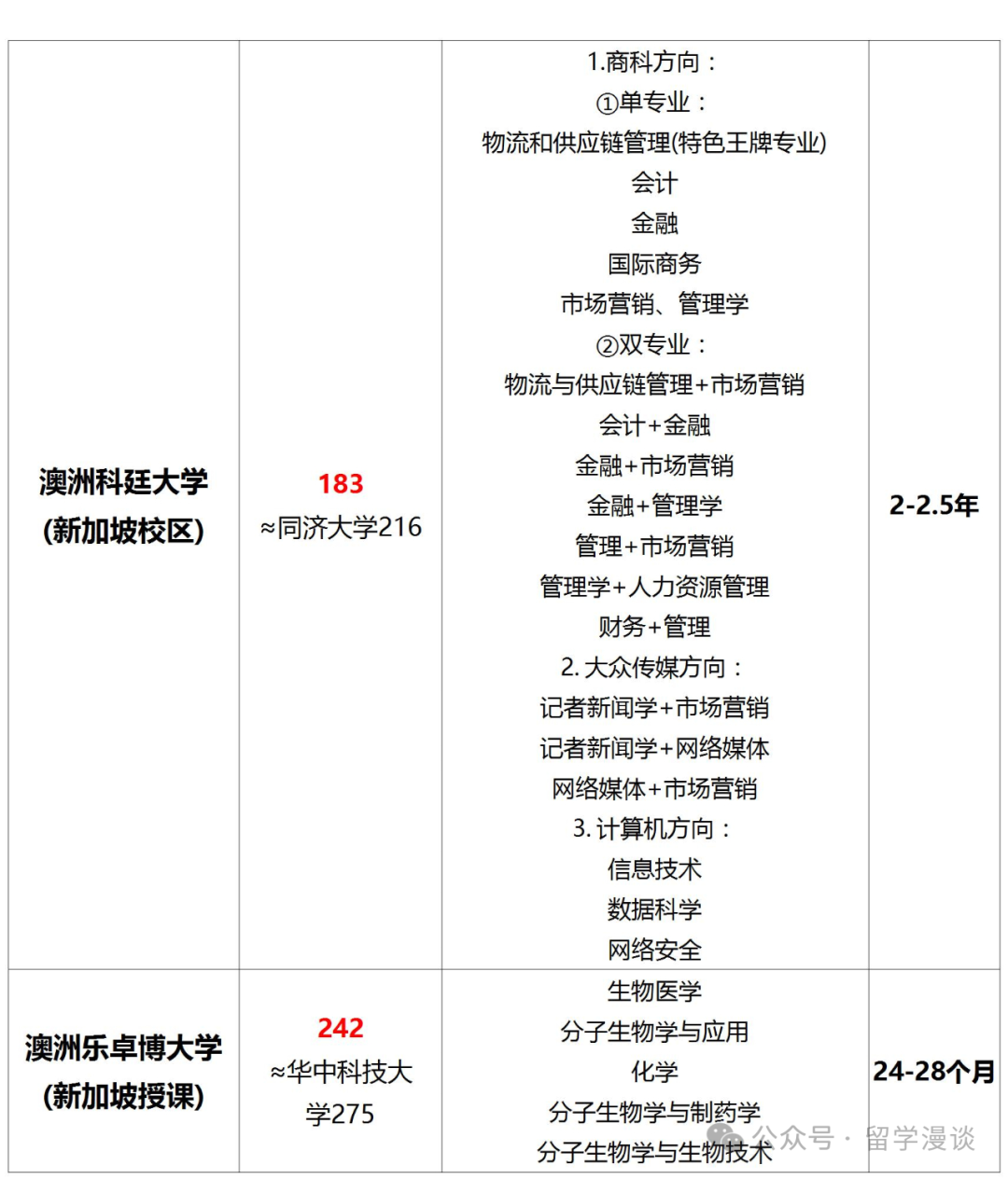 高考后留学新加坡指南 第9张