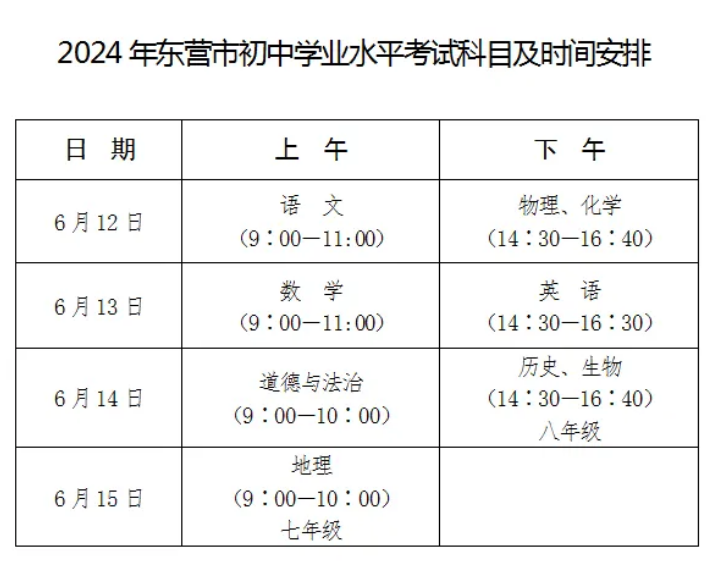 高考、中考 ▏东营交警发布2024年高考、中考交通管制时间、路段 第6张