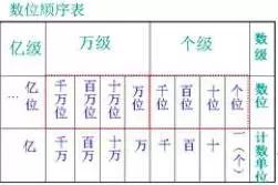 小学数学1~6年级知识薄弱点应对方法汇总 第3张