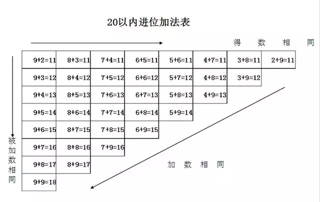 【可下载】小学数学必考题型及口诀,学霸们都在用! 第2张