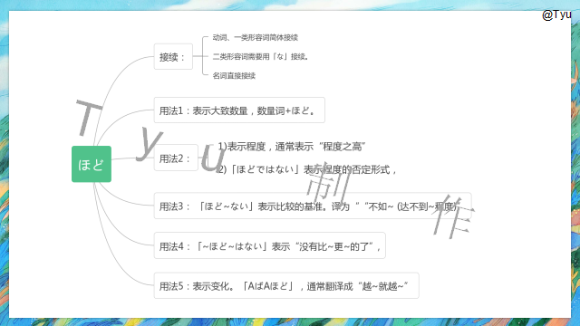 高考日语:日语副助词 课件(ほど、ぐらい、さえ、でも、ばかり等) 第32张