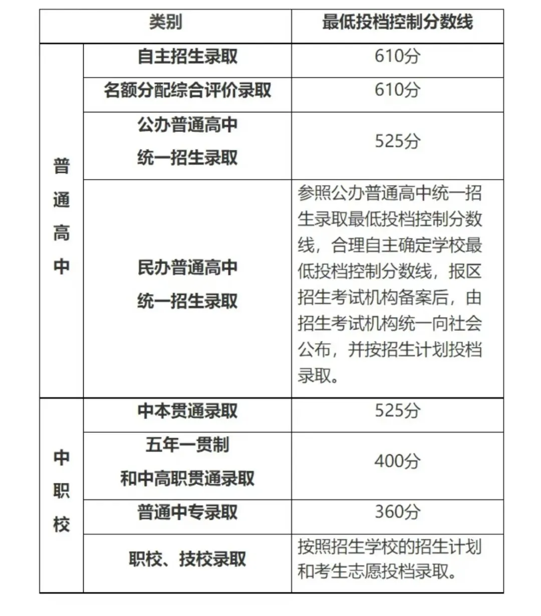 中考倒计时,体制内外两手准备!国际学校秋招截止时间大盘点! 第2张