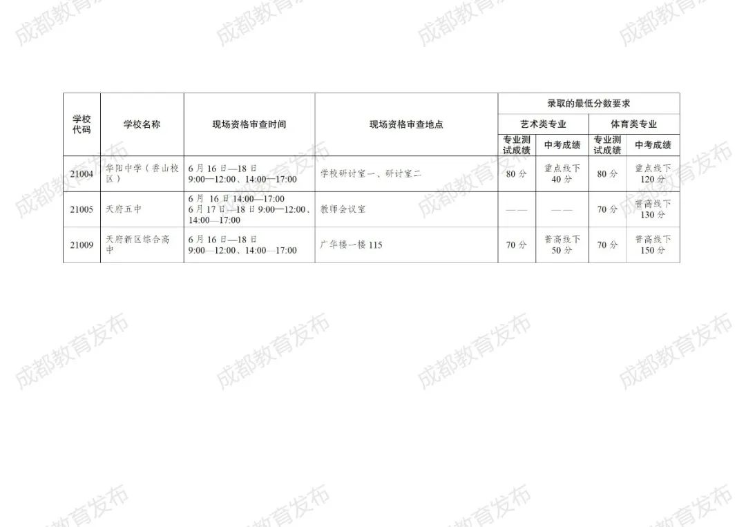 2024成都中考政策速递:普通高中艺体特长生招生计划来咯! 第28张