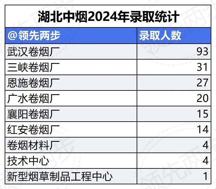 同分不同命,高考400-500分能进烟草行业端铁饭碗的大学,推荐12所. 第1张