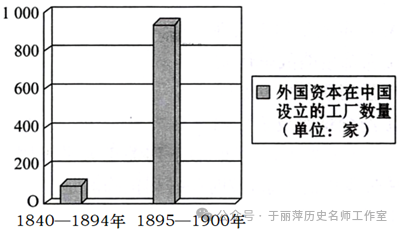 【助力中考】历史中考模拟试题(一) 第1张