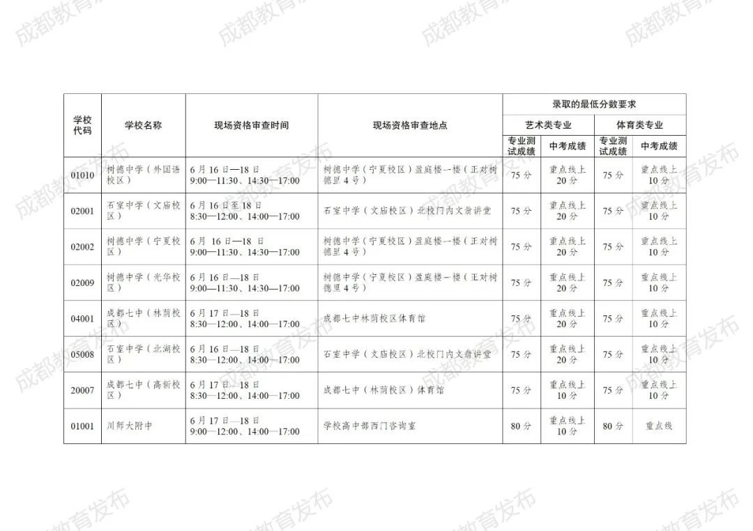 2024成都中考政策速递:普通高中艺体特长生招生计划来咯! 第23张