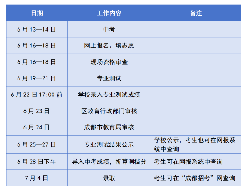 2024成都中考政策速递:普通高中艺体特长生招生计划来咯! 第9张