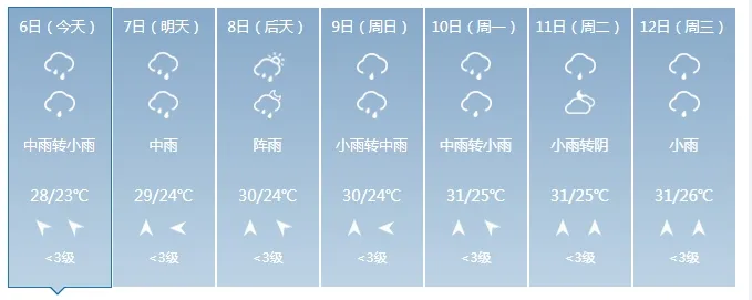 高考期间天气预报来了→ 第1张