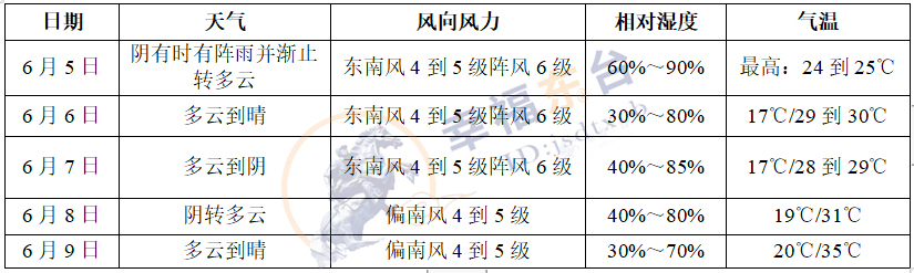 高考进行时 | 报告!一切准备就绪 第4张