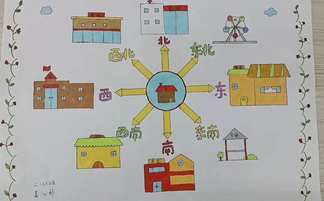 【数学实践】通源小学数学实践活动——东南西北辨方向 第27张