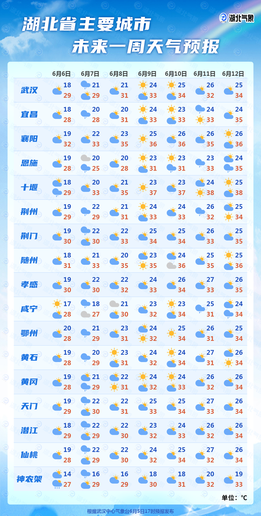 2024年湖北高考天气出炉 第6张